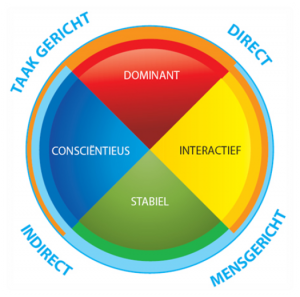 2016 05 - DISC temperamenten